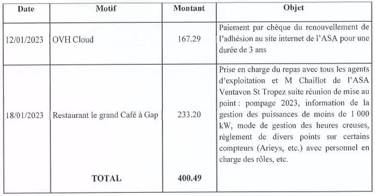 CR Conseil Syndical du 6 février 2023