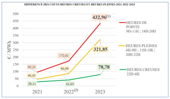 CR du Conseil Syndical du 7 mars 2023 1 CR du Conseil Syndical du 7 avril 2023