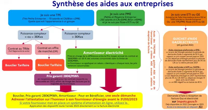 Baisse du prix du kWh pour les ASA