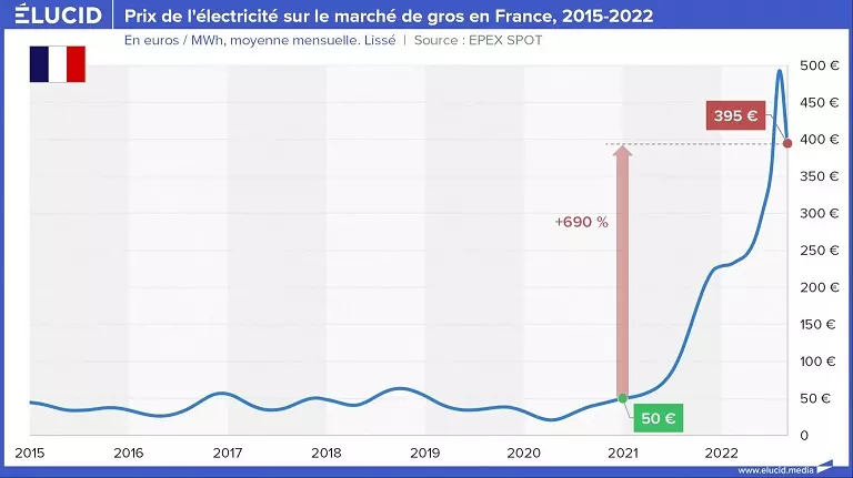 CR du Conseil Syndical du 11 janvier 2023 1 CR du Conseil Syndical du 11 janvier 2023