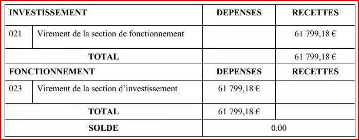 CR du Conseil Syndical du 20 avril 2023