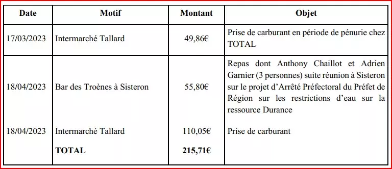 CR du Conseil Syndical du 20 avril 2023