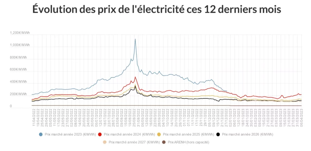 Réunions Publiques Prix de l'Eau 1 Réunions Publiques Prix de l'Eau